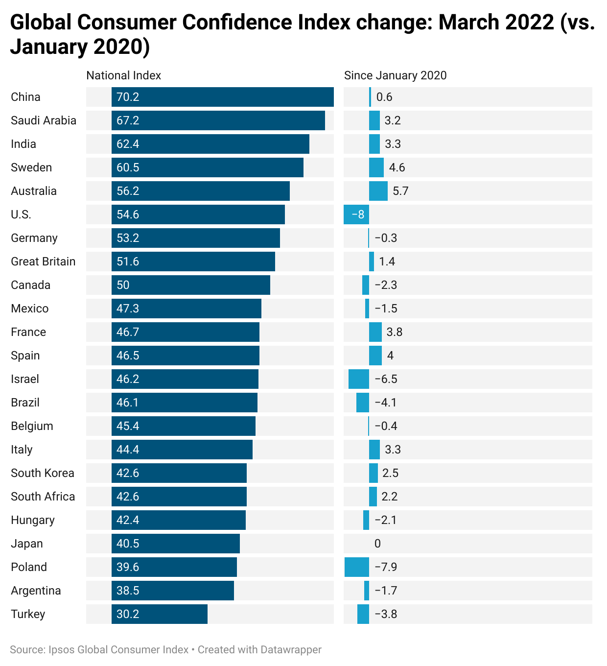 consumer sentiment index malaysia DominicktaroFuller